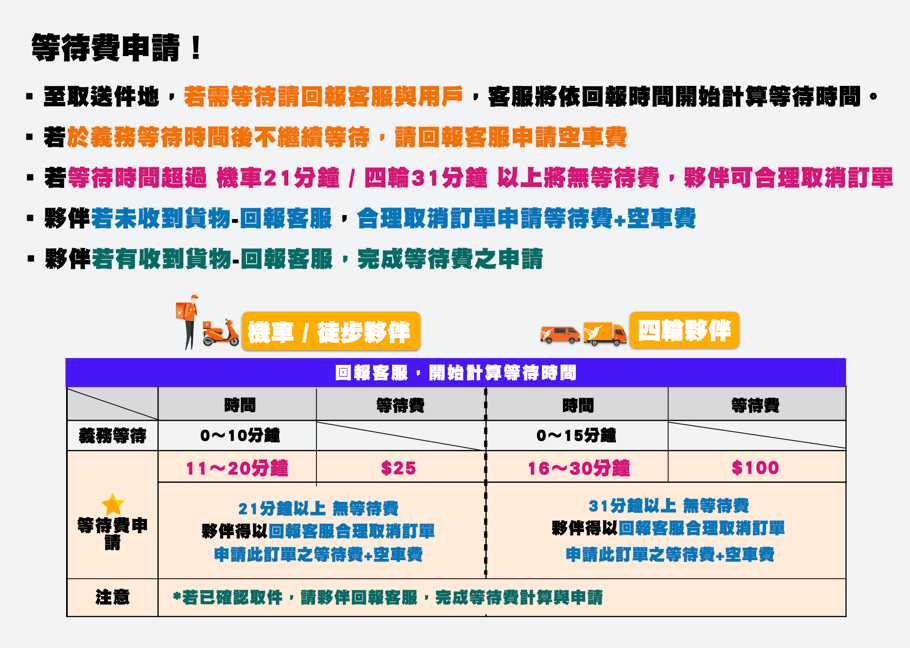 Lalamove司機夥伴_等待費申請