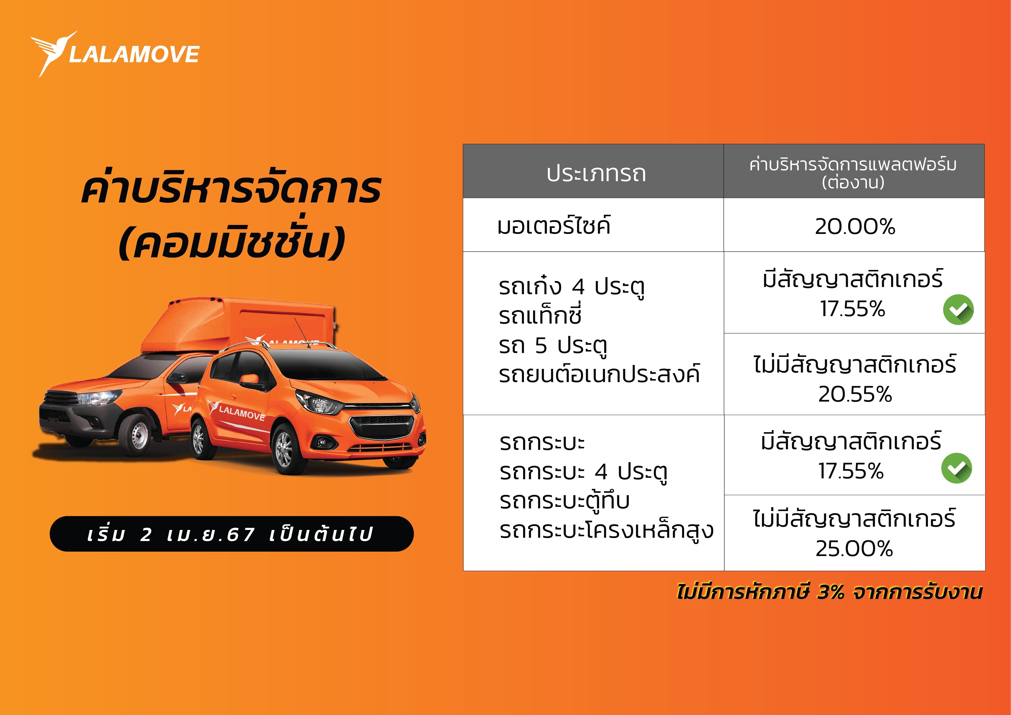 Commision for Lalamove Thailand Driver