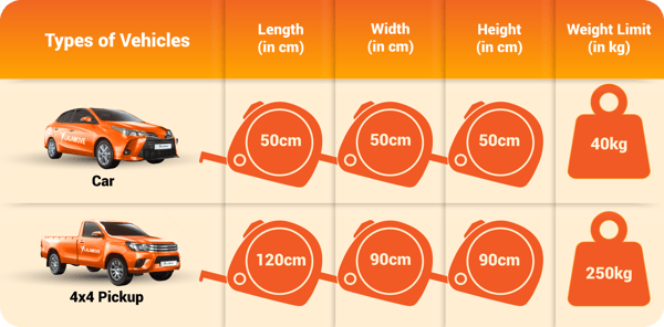 Car and 4x4 Pickup dimensions