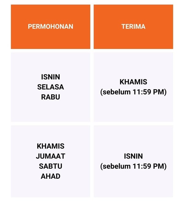 Jadual Cash Out Lalamove