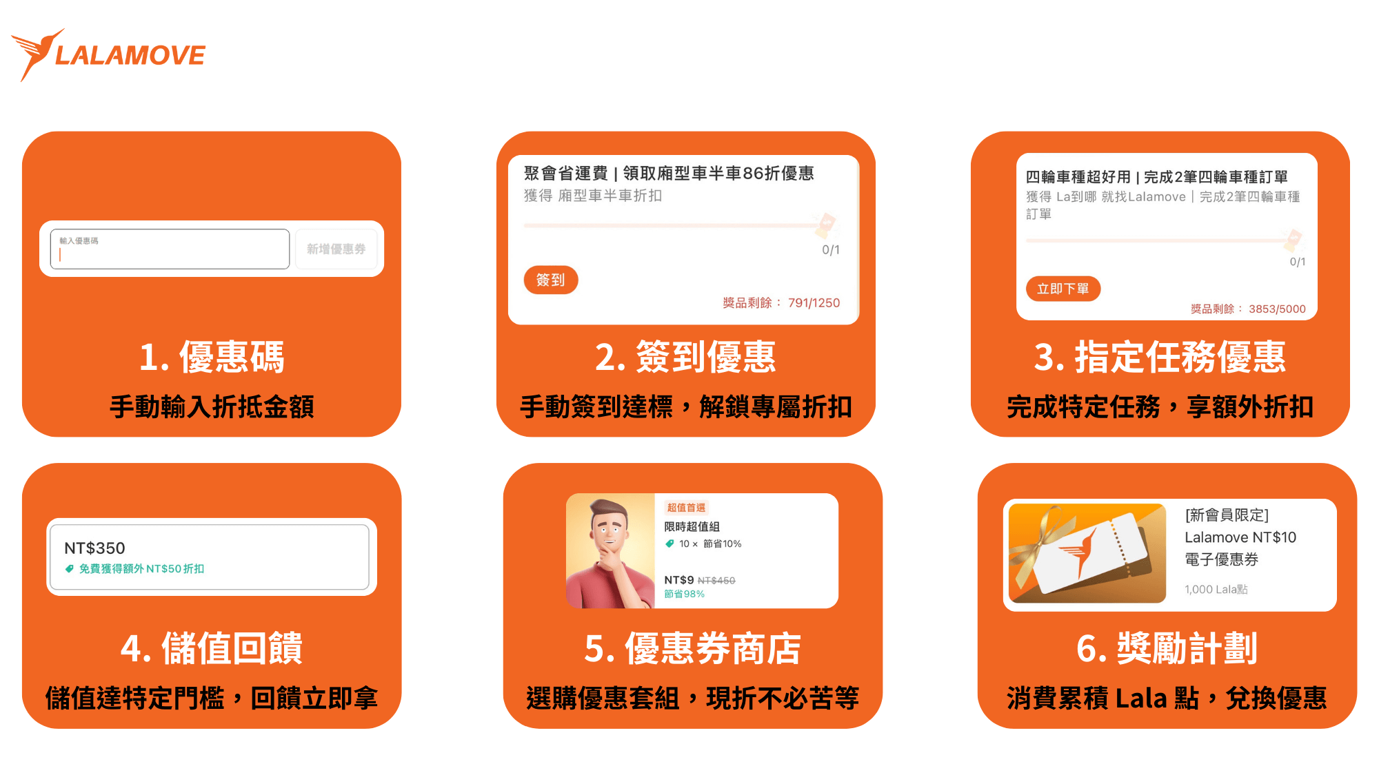 Lalamove_優惠碼六大種類