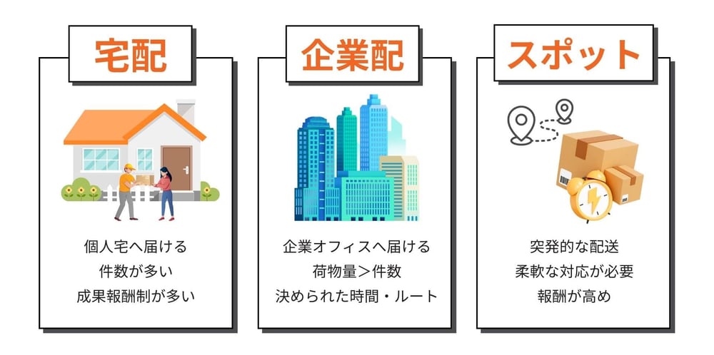 軽貨物ドライバーの仕事の種類３選