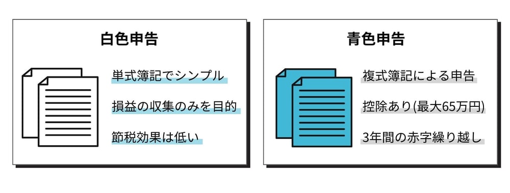 白色申告と青色申告の違い